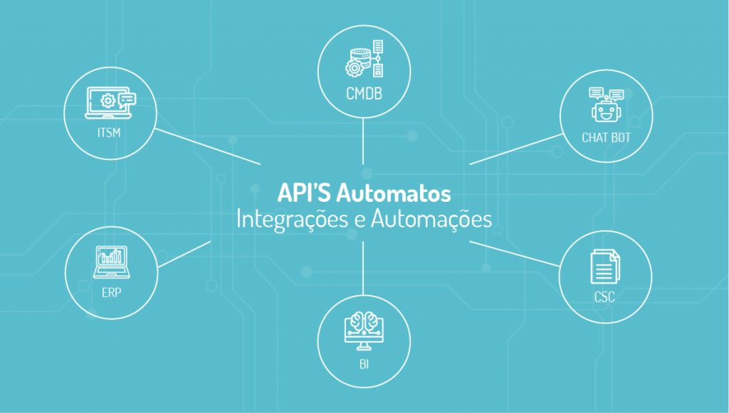 Integração e Automação – Automatos an Almaden Company